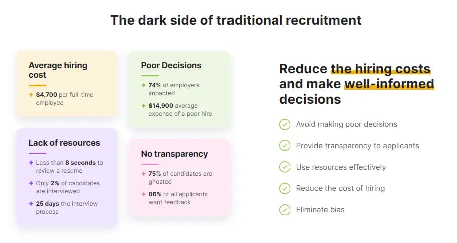 Cons of traditional recruitment