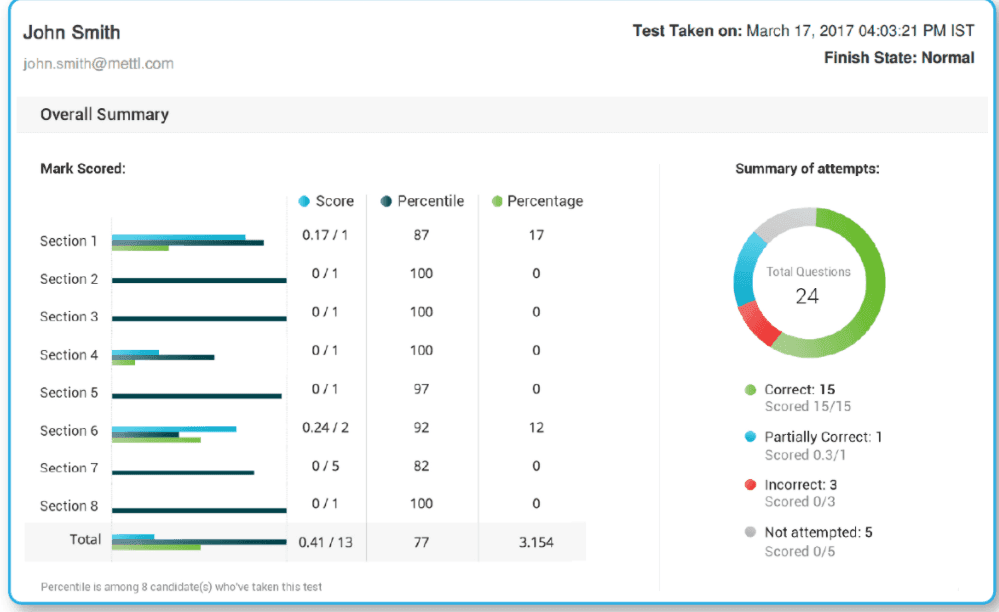 Skill assessment software: Mercer Mettl Assessments