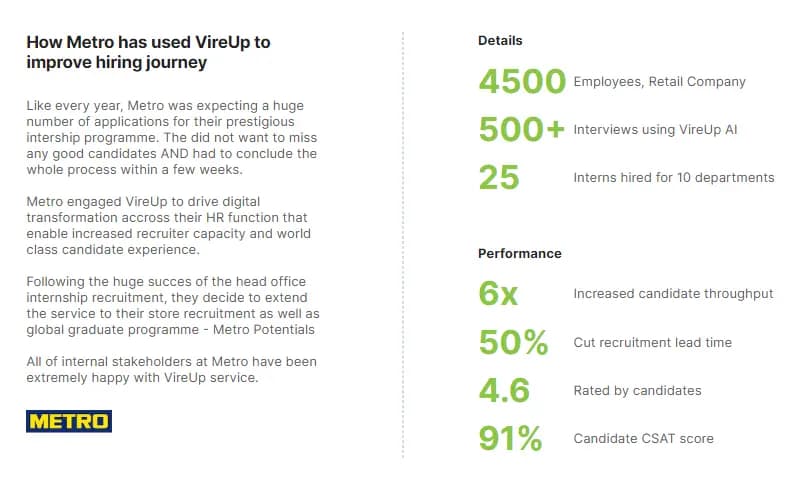 VireUp Metro case study