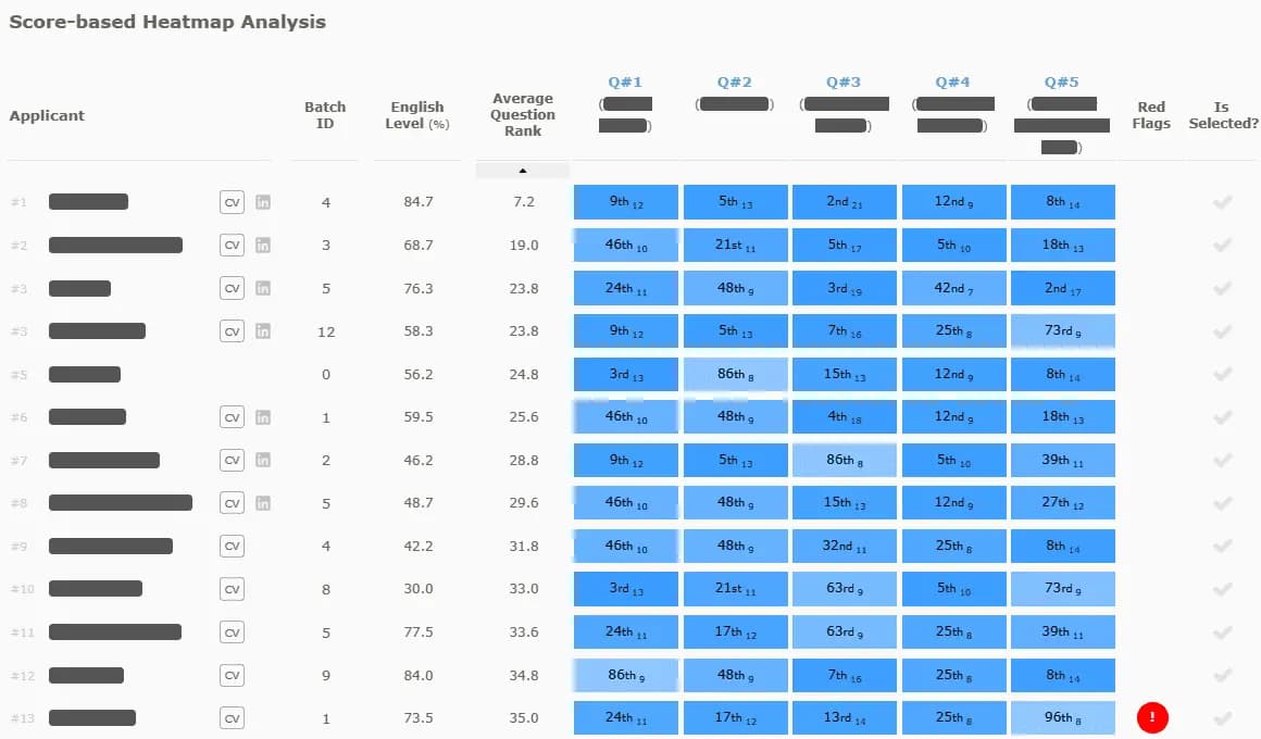 VireUp dashboard