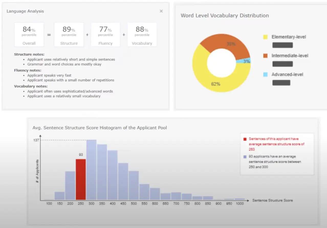 VireUp language analysis