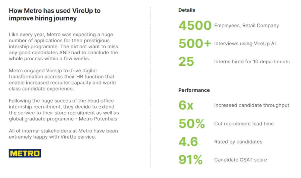 VireUp Metro case study